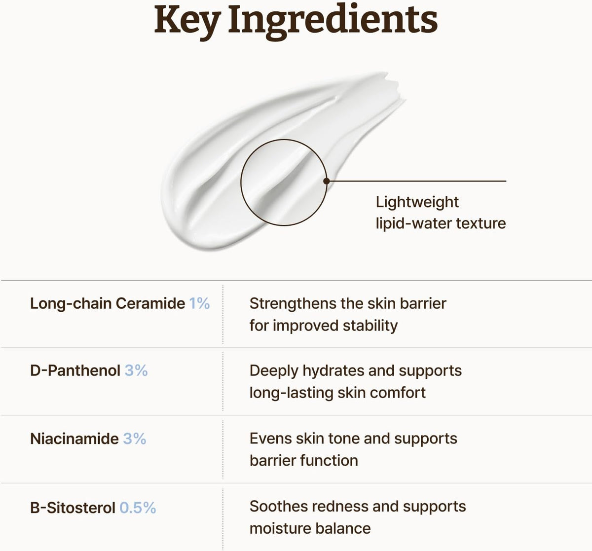 Dr.Reju-All Advanced LC-Ceramide Barrier Cream - Deep Hydrating Korean Face Moisturizer 50ml